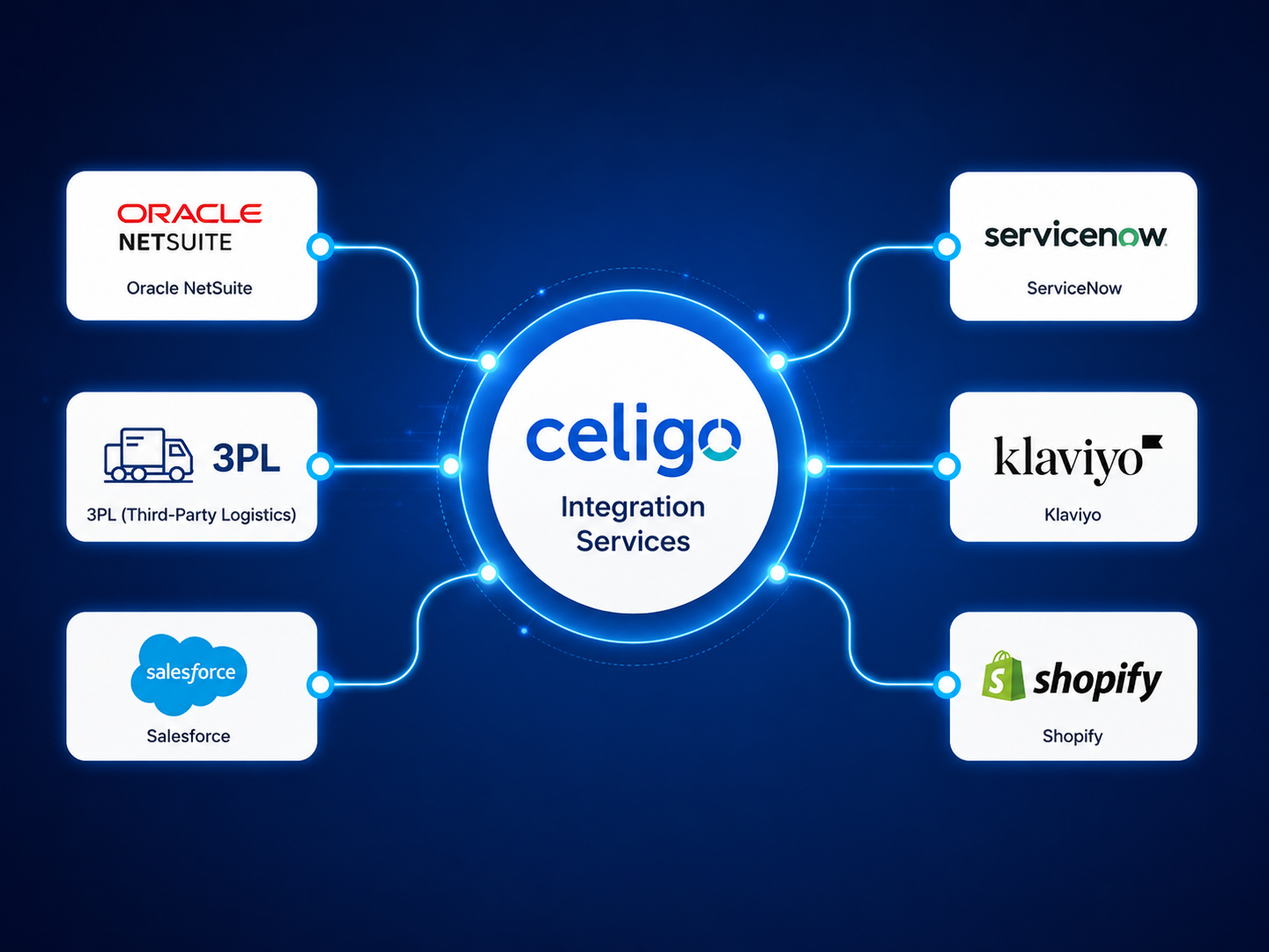 Celigo Integration Platform